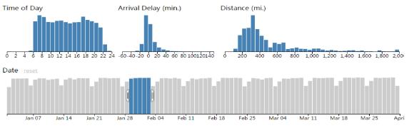 独家｜一文读懂数据可视化