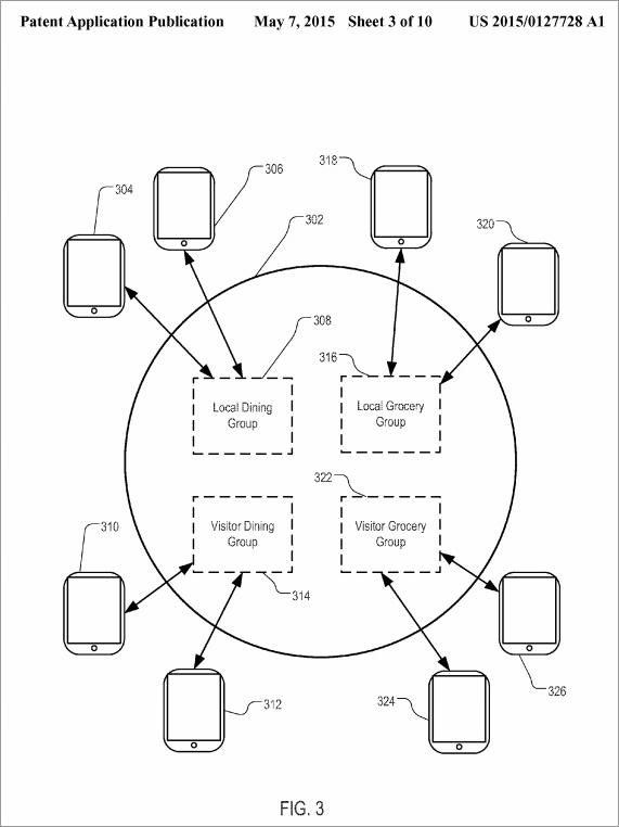 苹果新专利根据图像数据创建化身,苹果新专利获授权避免社交遗忘