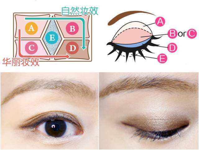 试爱美｜开架彩妆大起底，你被欺骗了吗？！