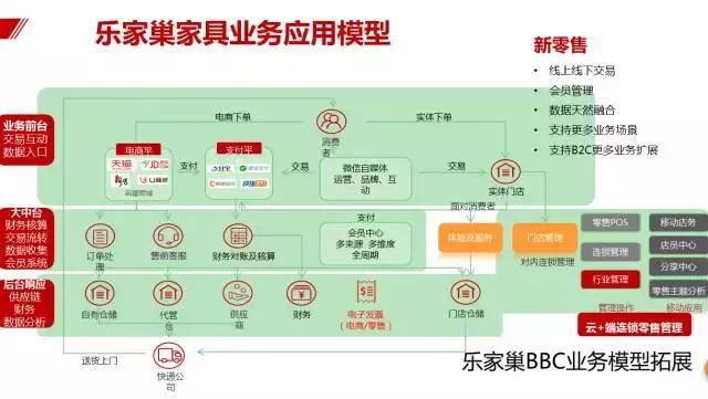 苏州乐家巢家居地址,乐家巢家居体验馆