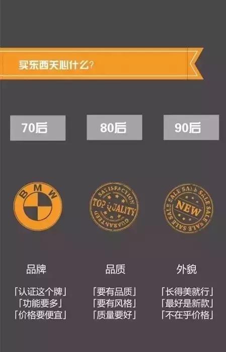 708090后对金钱的认知,708090后的思想分析