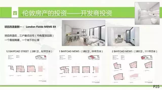 英国当前房地产形势调研及三种投资模式解剖！走近英国5