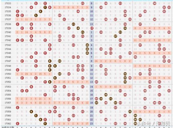 双色球22004期六位红球走势分析,双色球078期盈彩专家分析红球独胆