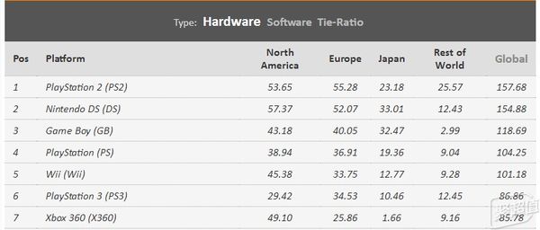 索尼ps3恢复出厂,索尼ps3大规模行动