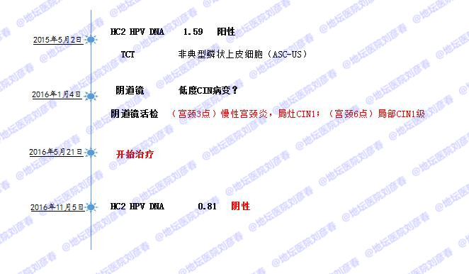 宫颈cin1级怎么做物理治疗,宫颈cin1级激光术后遗症