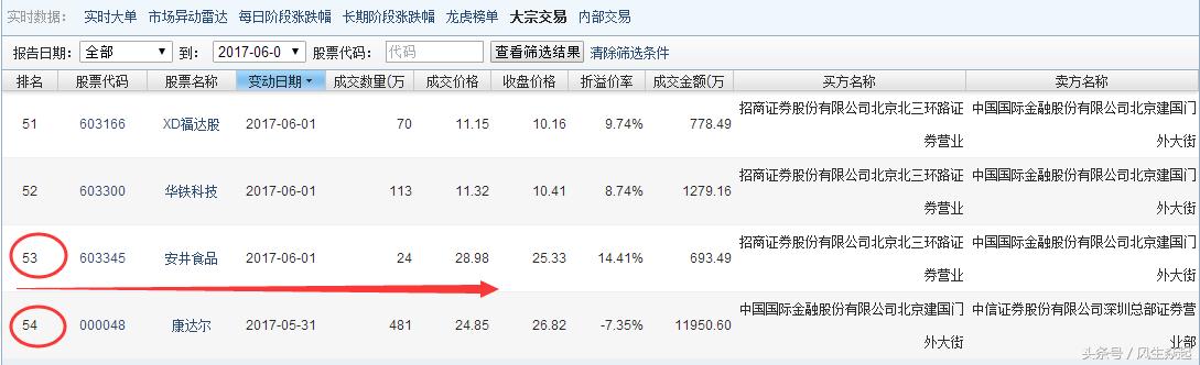 股市大宗交易为何要溢价,大宗交易折价暴涨原因