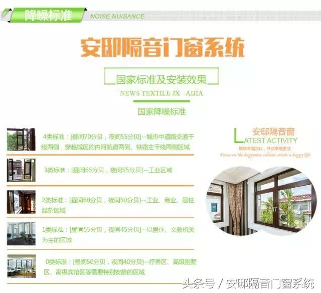 马路边窗户太吵用什么办法消除,有什么办法防止窗户外边马路噪音