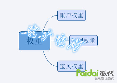 店铺直通车运营的8大操作解析,如何利用直通车助力店铺数据提升