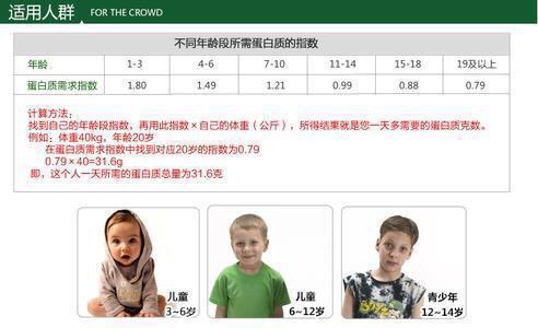 儿童营养讲解,儿童营养健康讲解