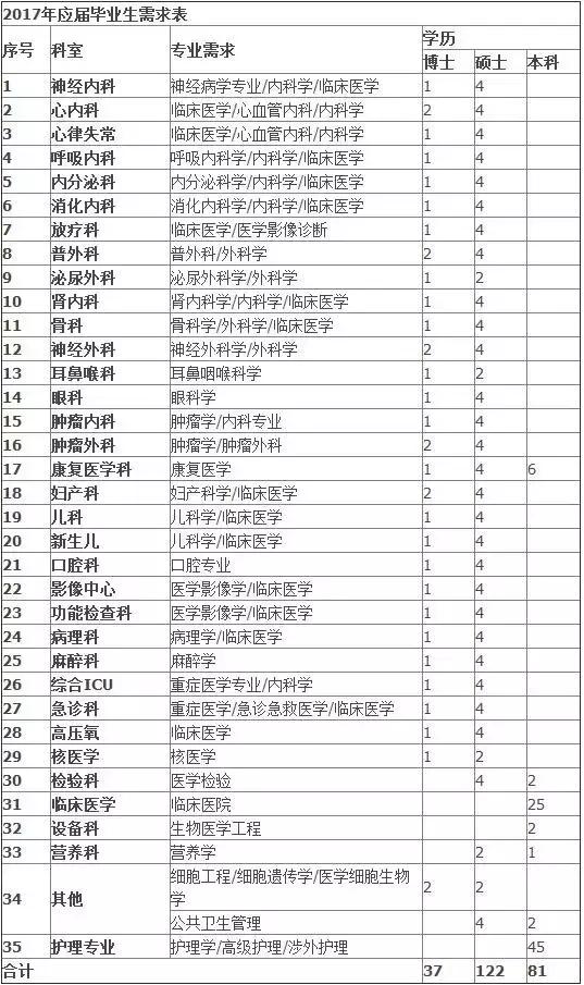 事业单位、医院、教师都是好单位！唐山人快转给身边需要的人！