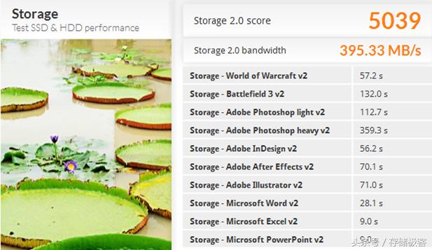 固态硬盘sata和m.2哪个耐用,m2和ssd固态硬盘哪个耐用