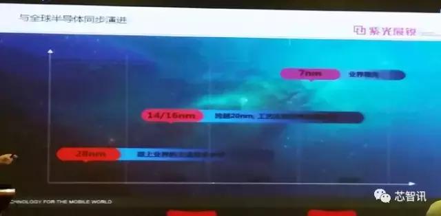 展讯sc7862和高通骁龙450哪个好,展讯sl8521et和高通2100哪个好