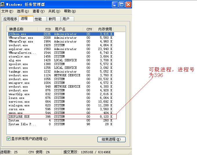 黑客为什么要使用木马病毒呢,阐述特洛伊木马介入的步骤及原理