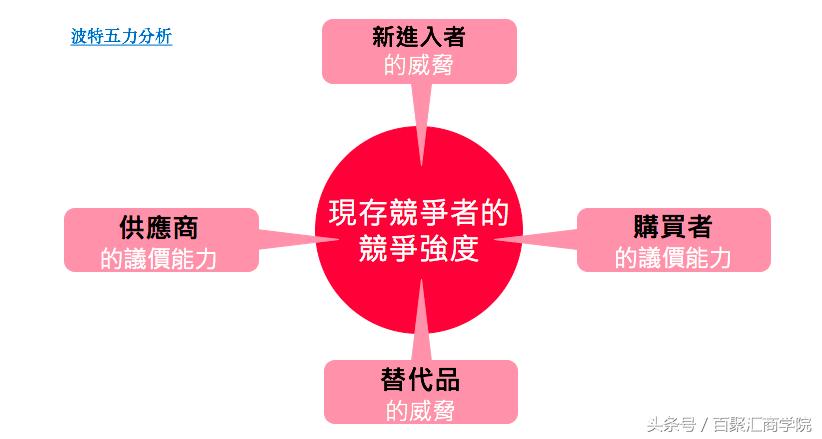 如何进行品牌定位及市场分析,8种不同的品牌定位策略举例