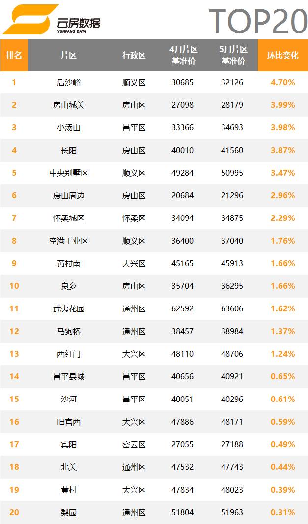 5月北京各区二手房均价,北京黄寺大街24号院二手房价
