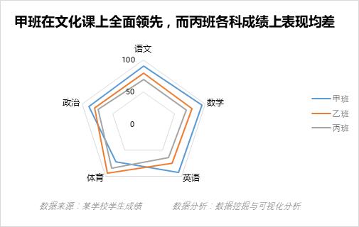 excel图表里面的雷达图有什么特点,雷达图高级用法excel