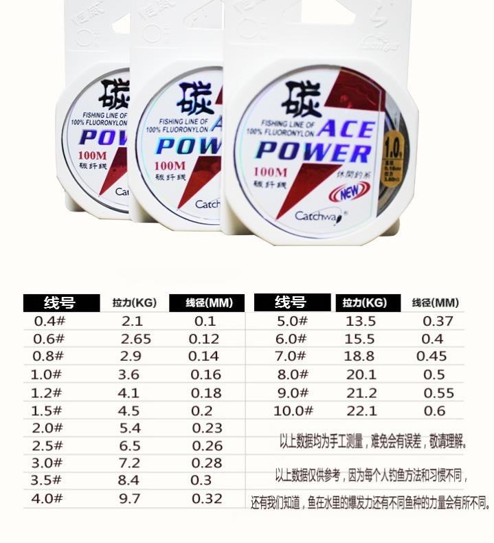 “每周值得买”最后一件真是让我相见恨晚啊！