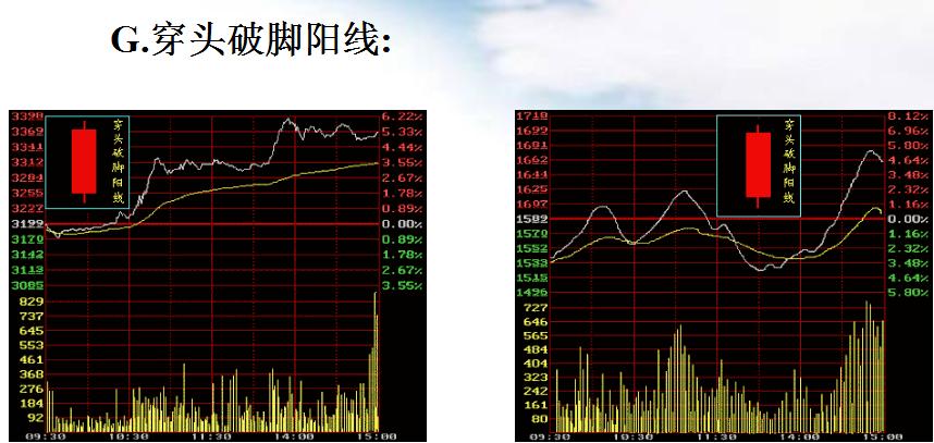 史上最厉害的十大高手,十大高手实盘记录