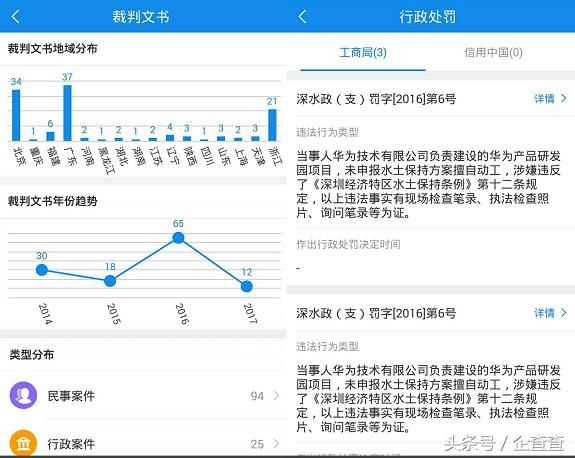 找投资公司还是企查查好,做业务天眼查还是企查查