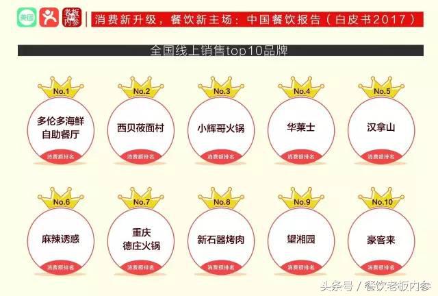 从一个小老板的日常，看中国“味都”为啥走不出牛逼餐企？