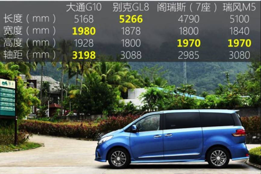 国产7座mpv有哪些,七座实用性不高有必要买辆mpv吗