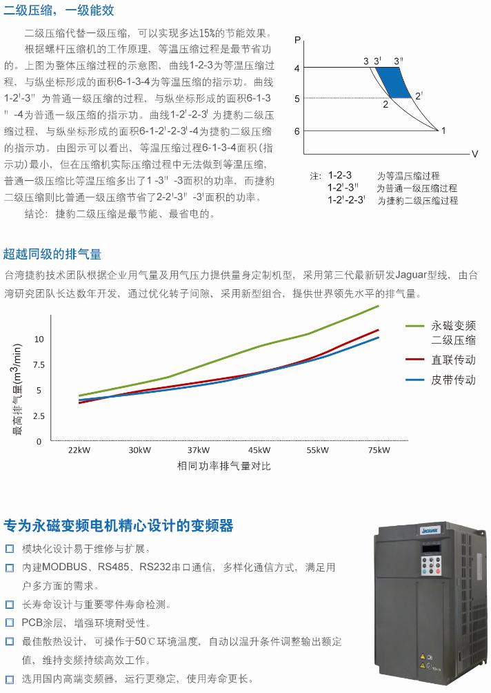 台湾捷豹永磁变频空压机怎么设置,捷豹永磁变频一级压缩空压机费用