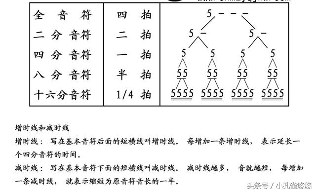 葫芦丝低音1234567,葫芦丝1234567中音练习