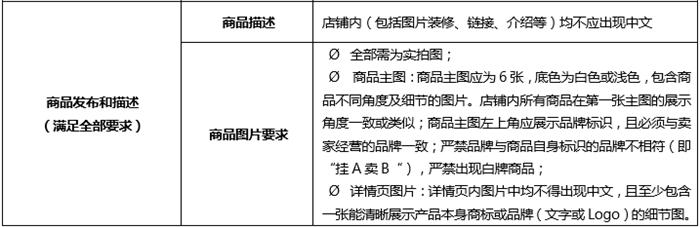 速卖通品牌封闭化管理,速卖通如何申请品牌准入