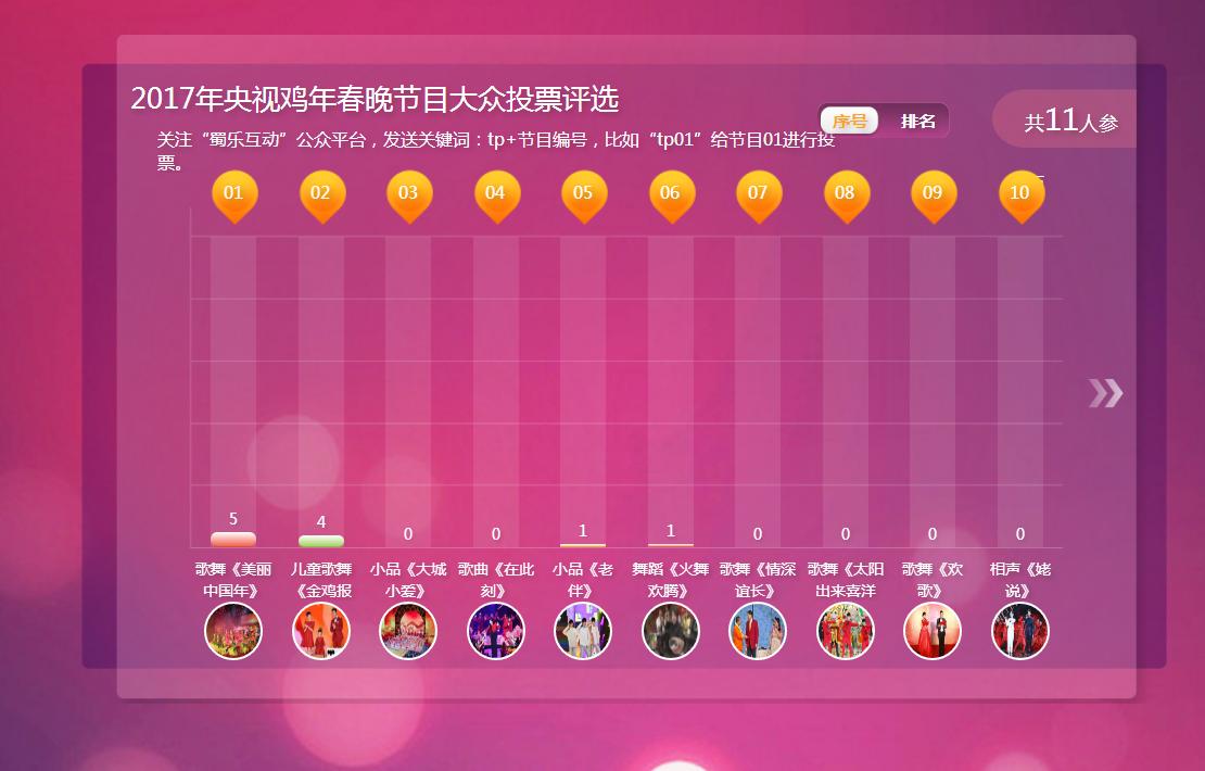 微信投票器有哪些,微信投票程序有哪些