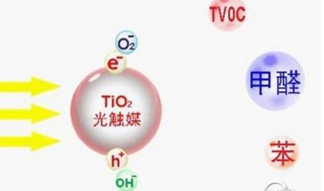 新房如何去味去甲醛小妙招,如何清除新房甲醛味