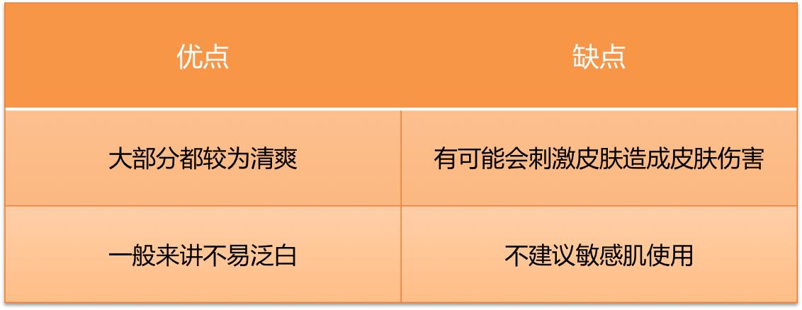 如何选择防晒霜的正确方法,如何正确选择适合自己的防晒霜