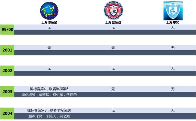 上海男篮青训,上海足球青训