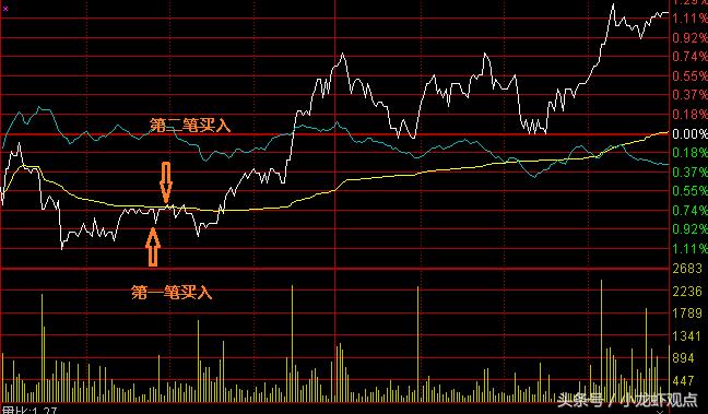 主力高位压单的意图,盘口出现压单是什么原因