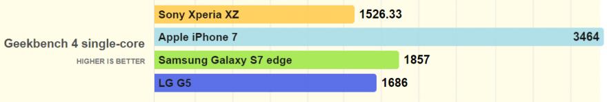 小内存能否大发挥？索尼XperiaXZ详细测评