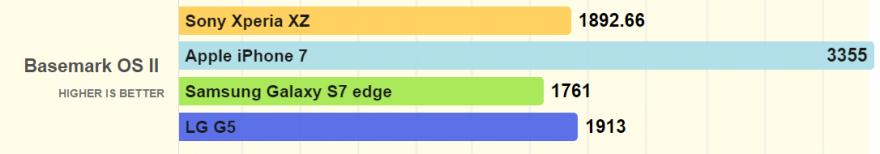 索尼xperia1iii对比三星s21u,小内存