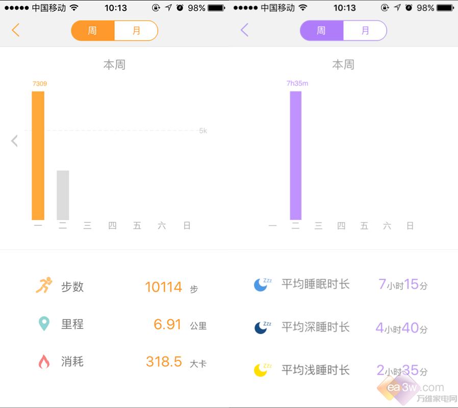 乐心手环mambohr2质量怎么样,乐心手环5s心率准确度