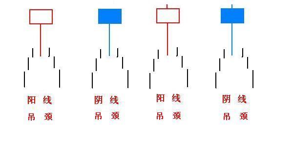 如何用k线判断期货走势,如何通过k线判断股价跌到位