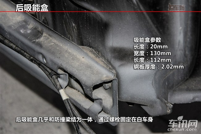 2014款吉利全球鹰gx7油耗1.8手动,吉利gx71.8最大的缺点