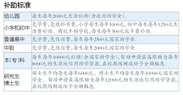 武汉人有钱领了，你还不晓得？