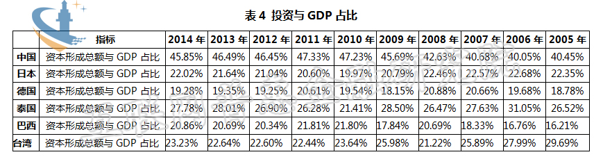 拉动经济增长的三大需求,三大需求拉动经济增长的三驾马车