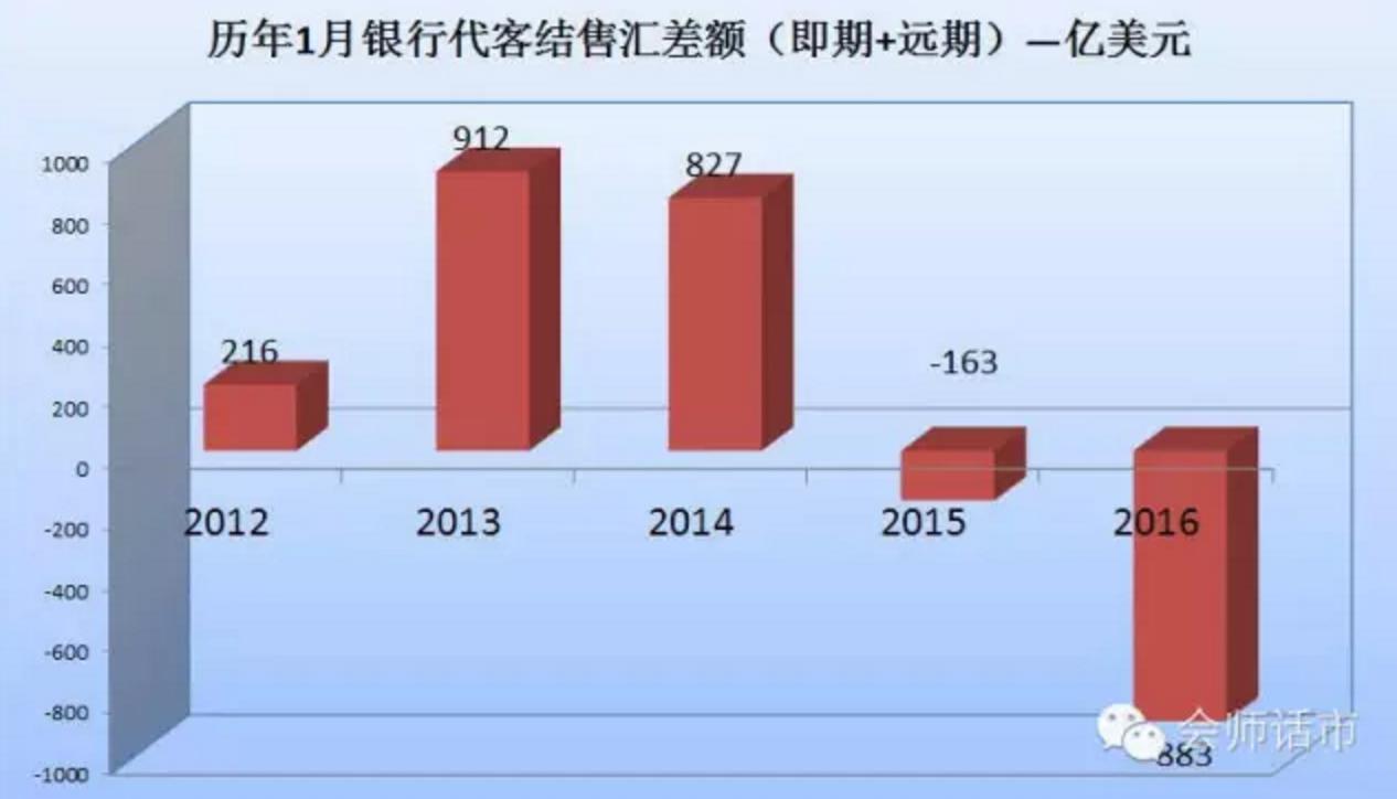 结汇提示交易有风险,结售汇会随时变化吗