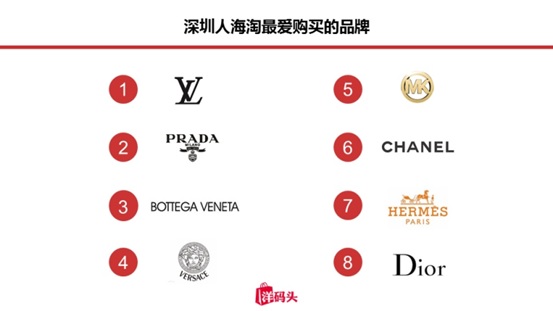 洋码头的货是正品吗,洋码头卖的都是真货吗