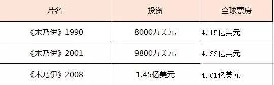 阿汤哥新木乃伊全集,阿汤哥木乃伊电影完整版观看