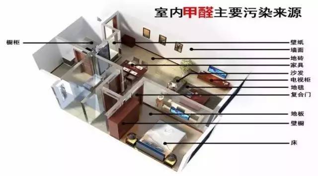 房间有装修的味道是甲醛吗,装修后如何去除甲醛的味道