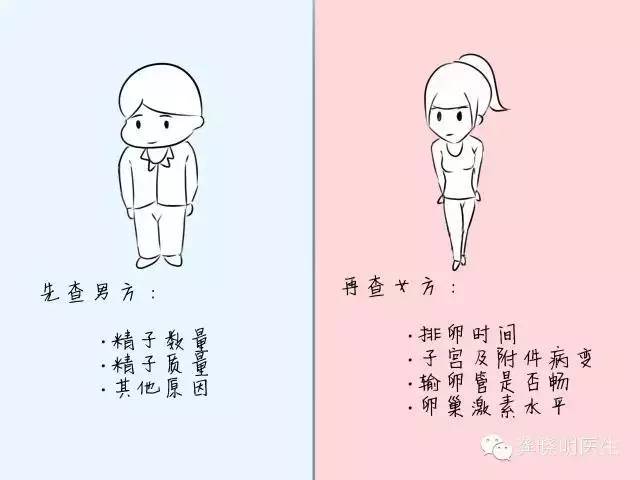 究竟为什么怀不上孩子