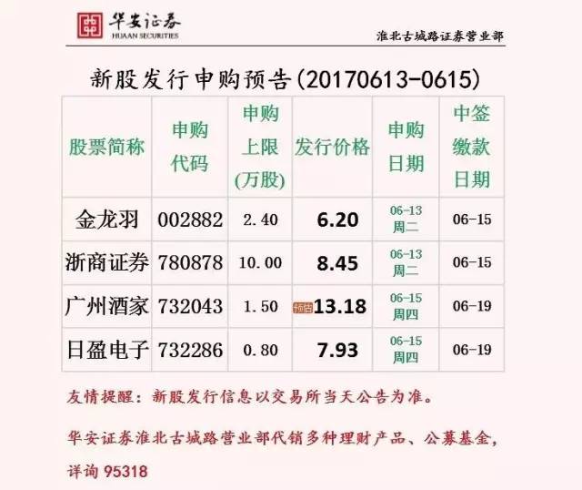 华安证券期货最新消息,华安证券融资公告
