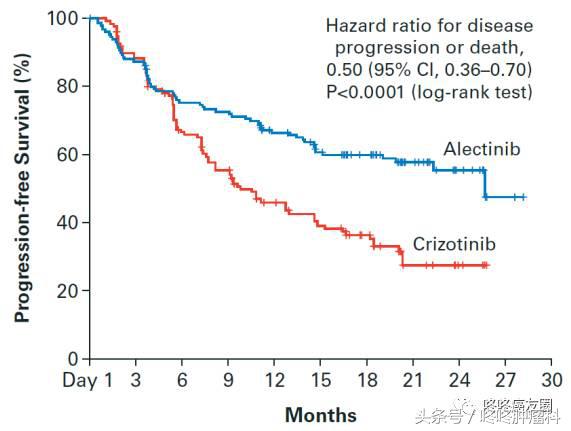 艾乐替尼真的有效吗,艾乐替尼的作用靶点