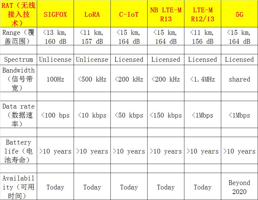 iot物联网平台设备接入方式,5g移动通信支撑下的物联网技术