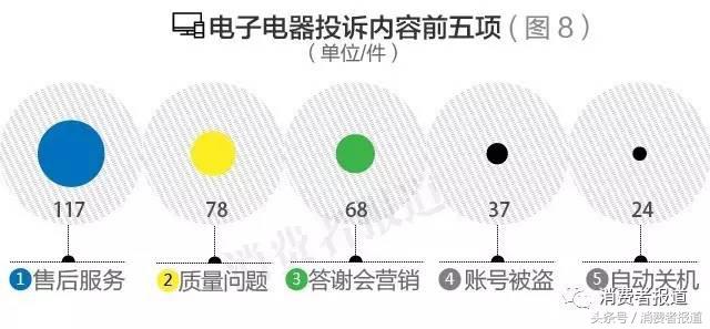被骗900块投诉商家12315,举报消费者损失3千万