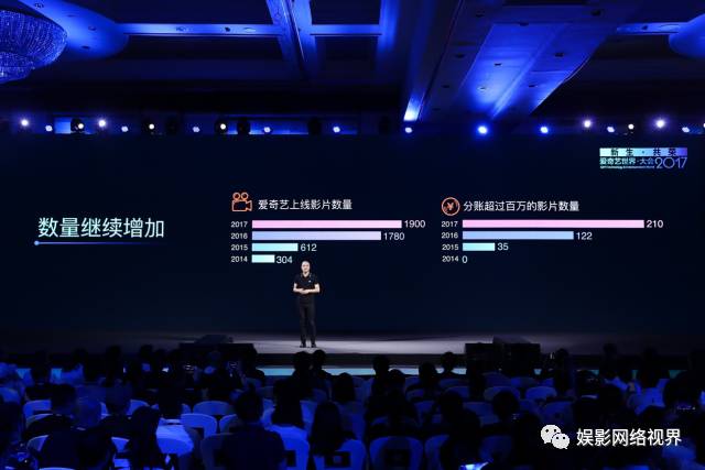 爱奇艺开启网大新模式:独家预测数据、最全用户画像、营销可追踪